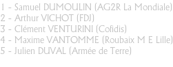 1 - Samuel DUMOULIN (AG2R La Mondiale) 2 - Arthur VICHOT (FDJ) 3 - Clément VENTURINI (Cofidis) 4 - Maxime VANTOMME (Roubaix M E Lille) 5 - Julien DUVAL (Armée de Terre)