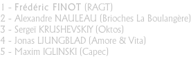 1 - Frédéric FINOT (RAGT) 2 - Alexandre NAULEAU (Brioches La Boulangère) 3 - Sergeï KRUSHEVSKIY (Oktos) 4 - Jonas LJUNGBLAD (Amore & Vita) 5 - Maxim IGLINSKI (Capec)